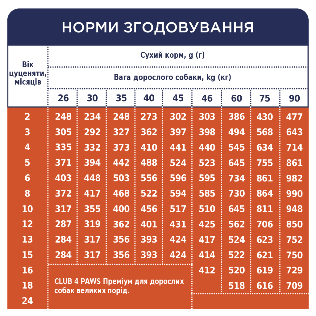 Сухий корм для собак Club 4 Paws Преміум. Для цуценят великих порід зі смаком курки 14 кг (4820083909689) - зображення 6