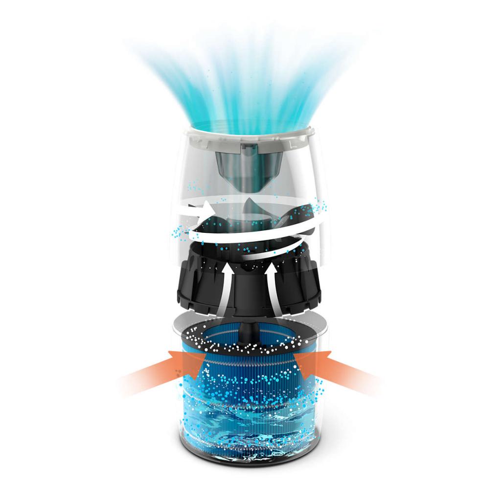 Зволожувач повітря Philips HU2716/10 - зображення 7