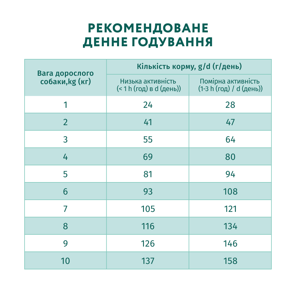 Сухий корм для собак Optimeal для мініатюрних порід з високим вмістом лосося 700 г (4820269140011) - зображення 7