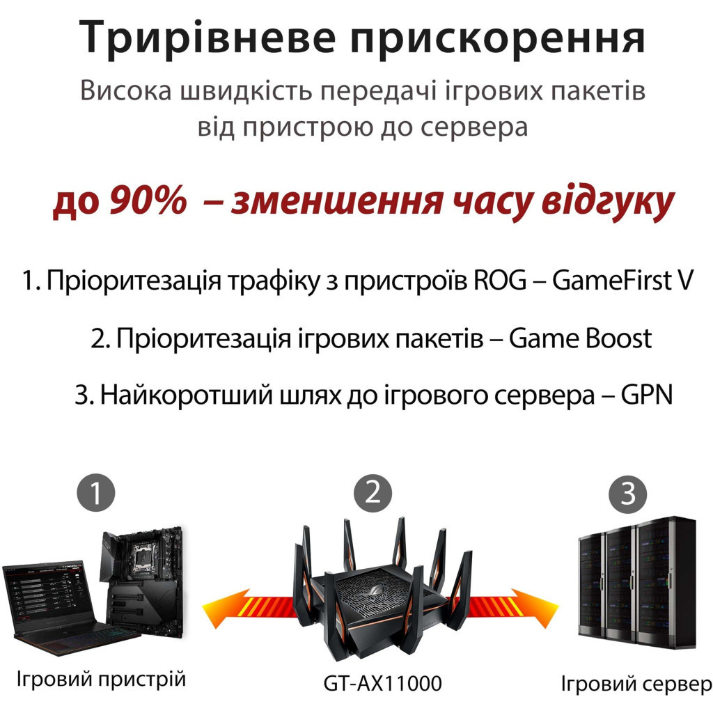 Маршрутизатор ASUS GT-AX11000 (90IG04H0-MU9G00) - изображение 12