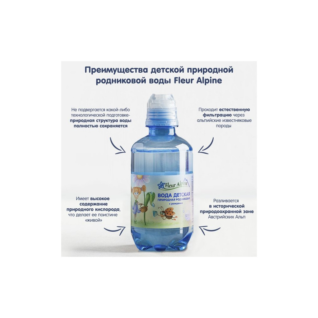 Мінеральна вода Fleur Alpine дитяча природне джерело. 0.25 л (1584000) - изображение 3