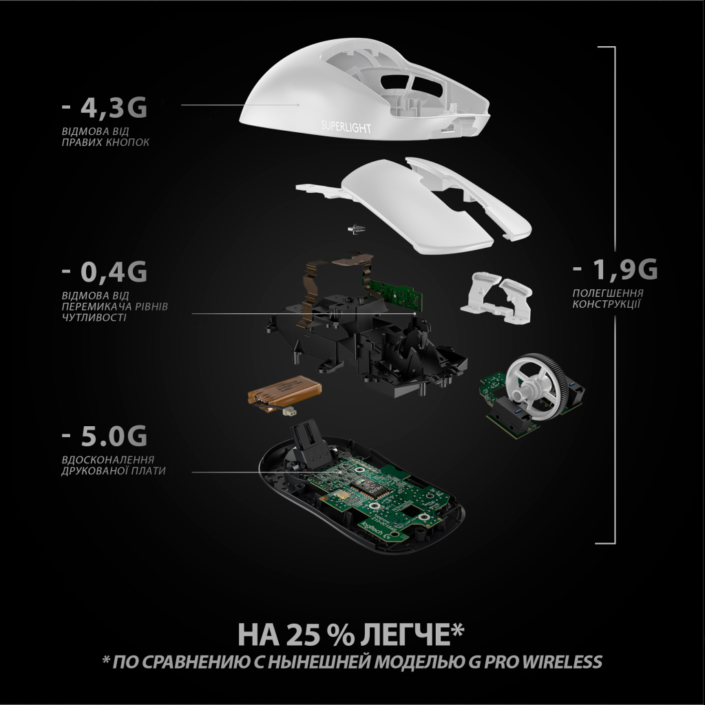 Мишка Logitech G Pro X Superlight Wireless White (910-005942) - зображення 7