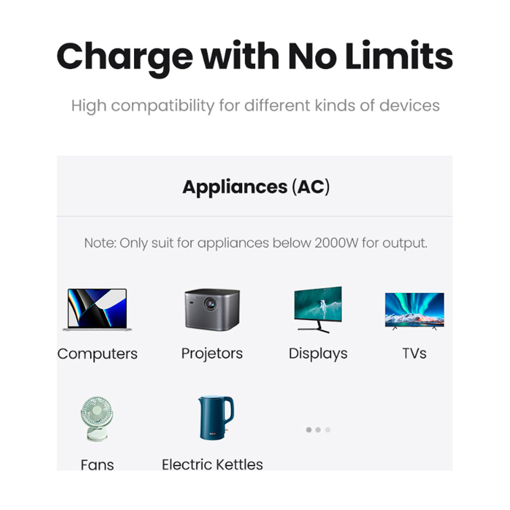 Зарядний пристрій Ugreen 4xUSB 65W DigiNest Cube (2хUSB-C+2xUSB-A) CD268 (60113) - зображення 12