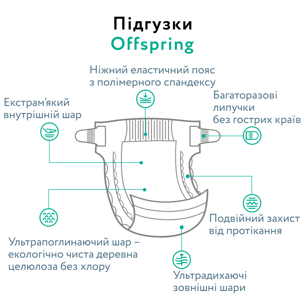 Підгузки Offspring Dinoland, розмір NB, до 4 кг 56 шт (DP-OI-FAT-NB56P-DNL) - зображення 6