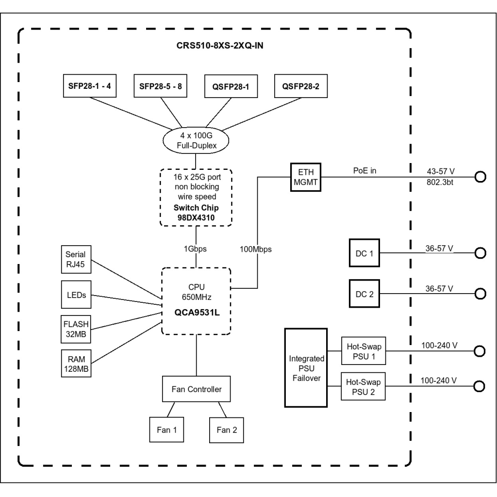 Комутатор мережевий Mikrotik Комутатор MikroTik Cloud Router Switch CRS510-8XS-2XQ-IN (CRS510-8XS-2XQ-IN) - зображення 4
