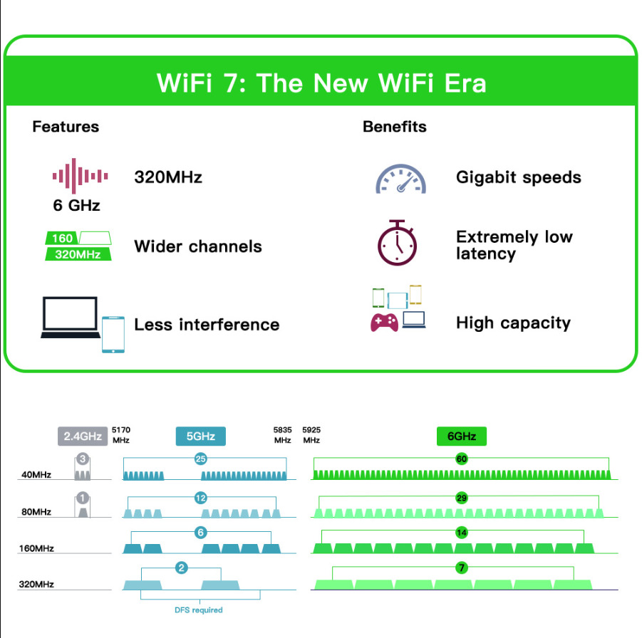Бездротовий адаптер Fenvi FV-BE200NG Wi-Fi 7, Bluetooth 5.4 Adapter, Tri-band 2.4G/5G/6GHz - зображення 9