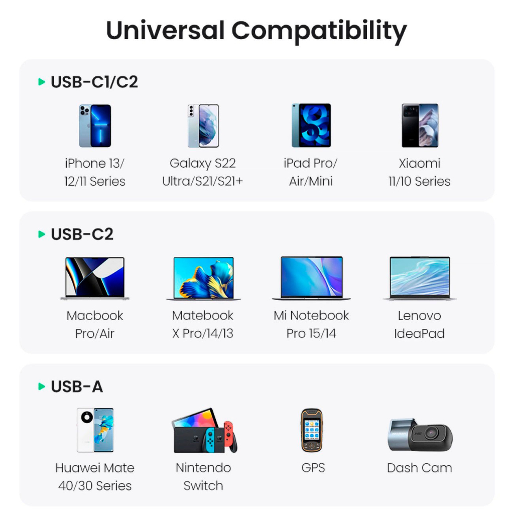 Зарядний пристрій Ugreen 3xUSB 130W (2xUSB-C+USB-A) QC 3.0 black (CD293) (90413) - изображение 8