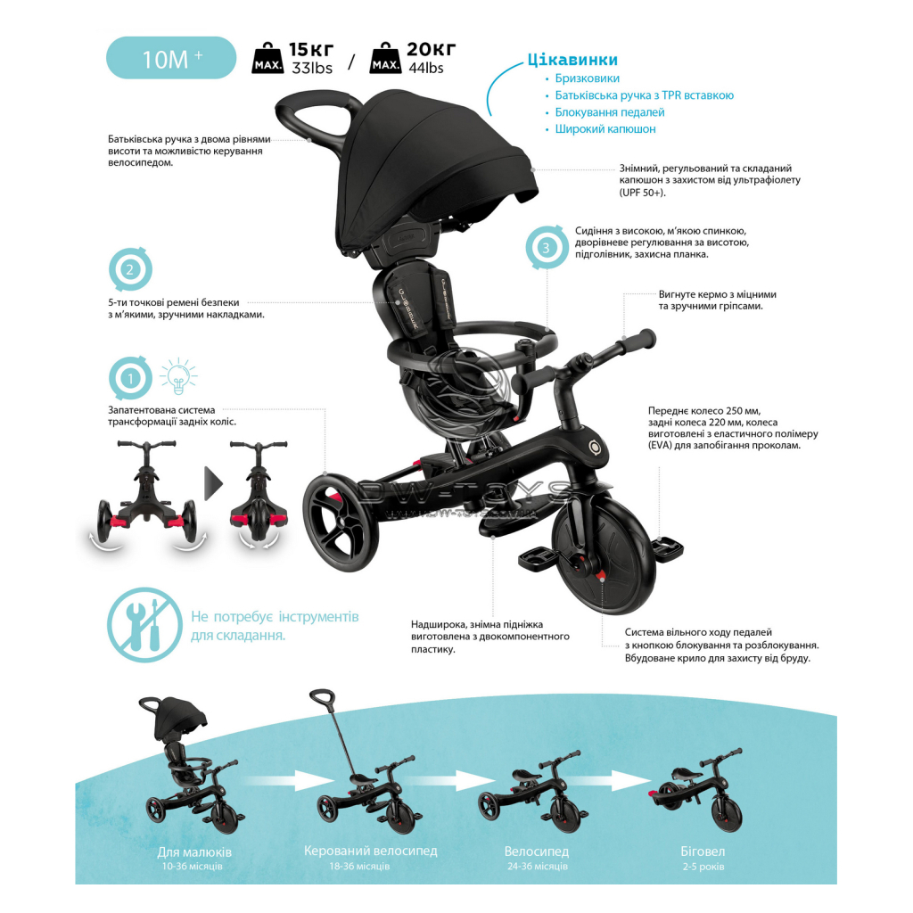 Дитячий велосипед Globber Explorer Trike 4 в 1, синій (634-100) - зображення 10