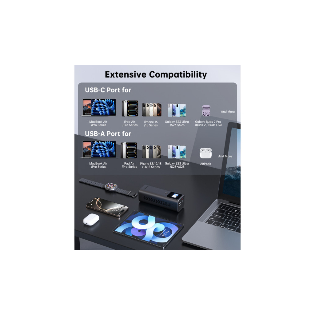 Батарея універсальна Choetech 27000mAh, PD/140W in/out, 2*USB-C/PD5.0, QC3.0/22W, TFT Display (B670-CCGY) - зображення 5