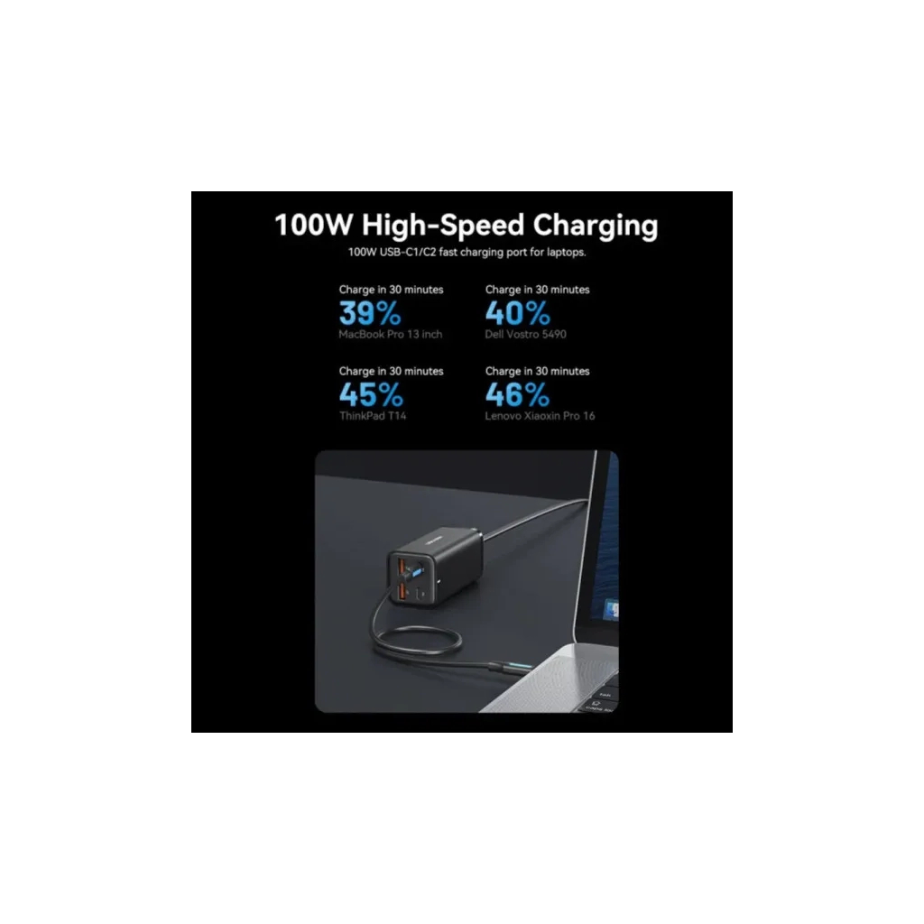 Зарядний пристрій Vention 4xUSB 100W (2xUSB-C+2xUSB-A) PD3.0/QC 3.0/GaN Black (FBSBG-EU) - зображення 5