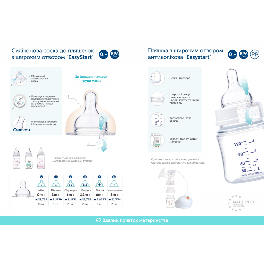 Соска Canpol babies EasyStart швидка до пляшечок з широким отвором 2 шт (21/732) - зображення 6