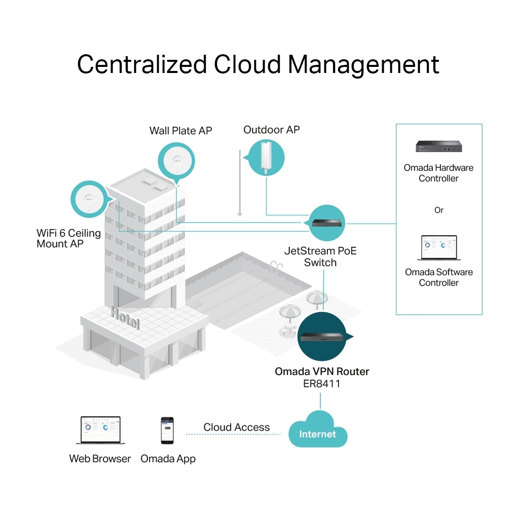Маршрутизатор TP-Link ER8411 - изображение 7