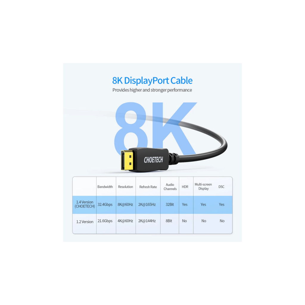 Кабель мультимедійний DisplayPort M to DisplayPort M 2.0m V1.4 8K60Hz Choetech (XDD01-V1-BK) - зображення 4