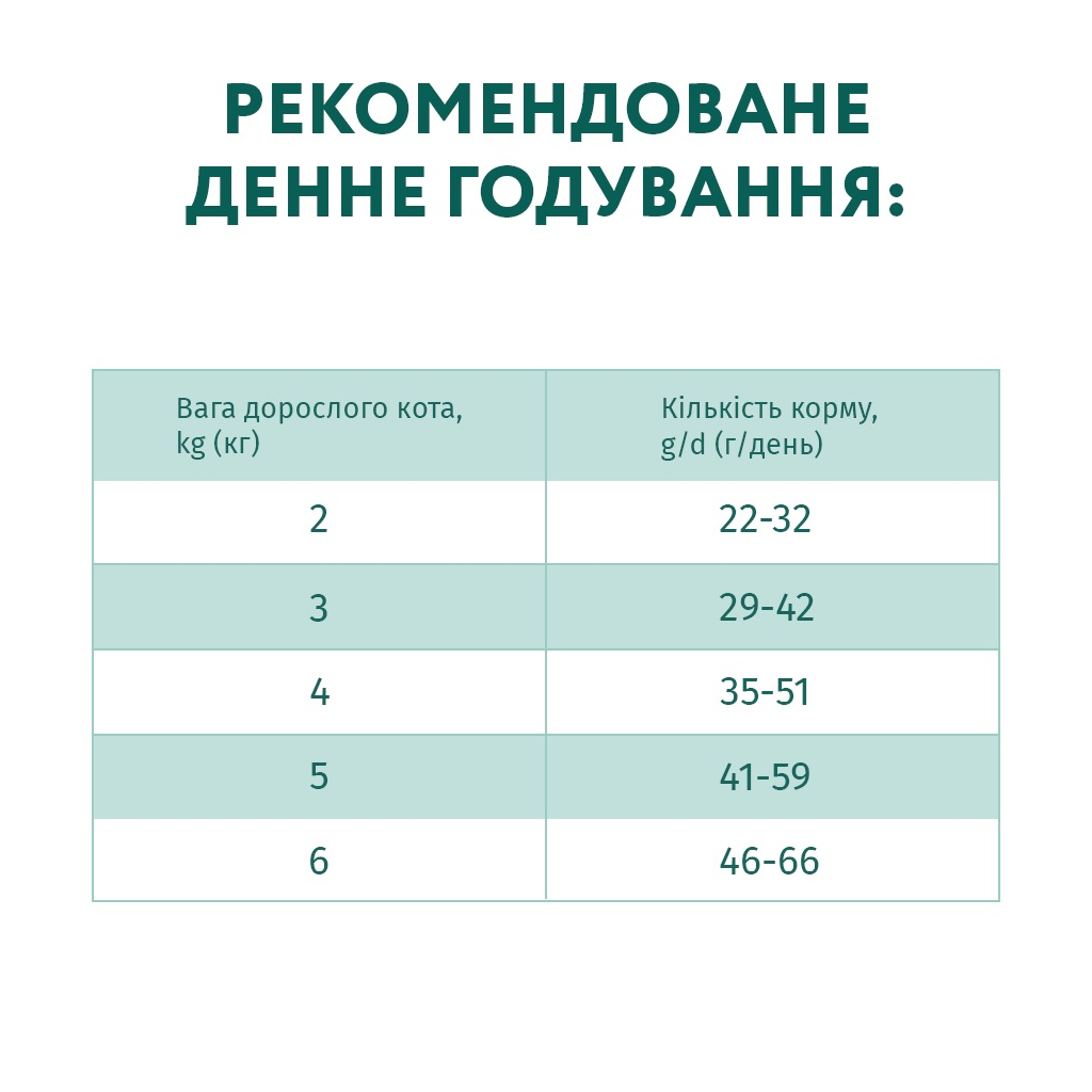 Сухий корм для кішок Optimeal для стерилізованих/кастрованих з високим вмістом яловичини та сорго 700 г (4820215369640) - зображення 7