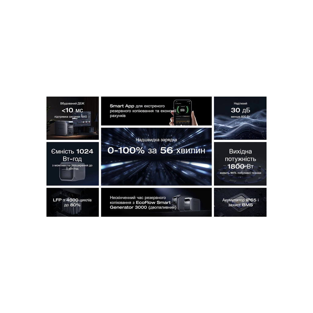 Зарядна станція EcoFlow DELTA 3 Plus 1800W (EFDELTA3P-EU) - зображення 8