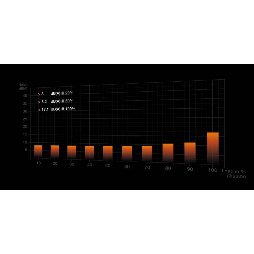 Блок живлення Be quiet! 550W PURE POWER 12 M (BN341) - изображение 3