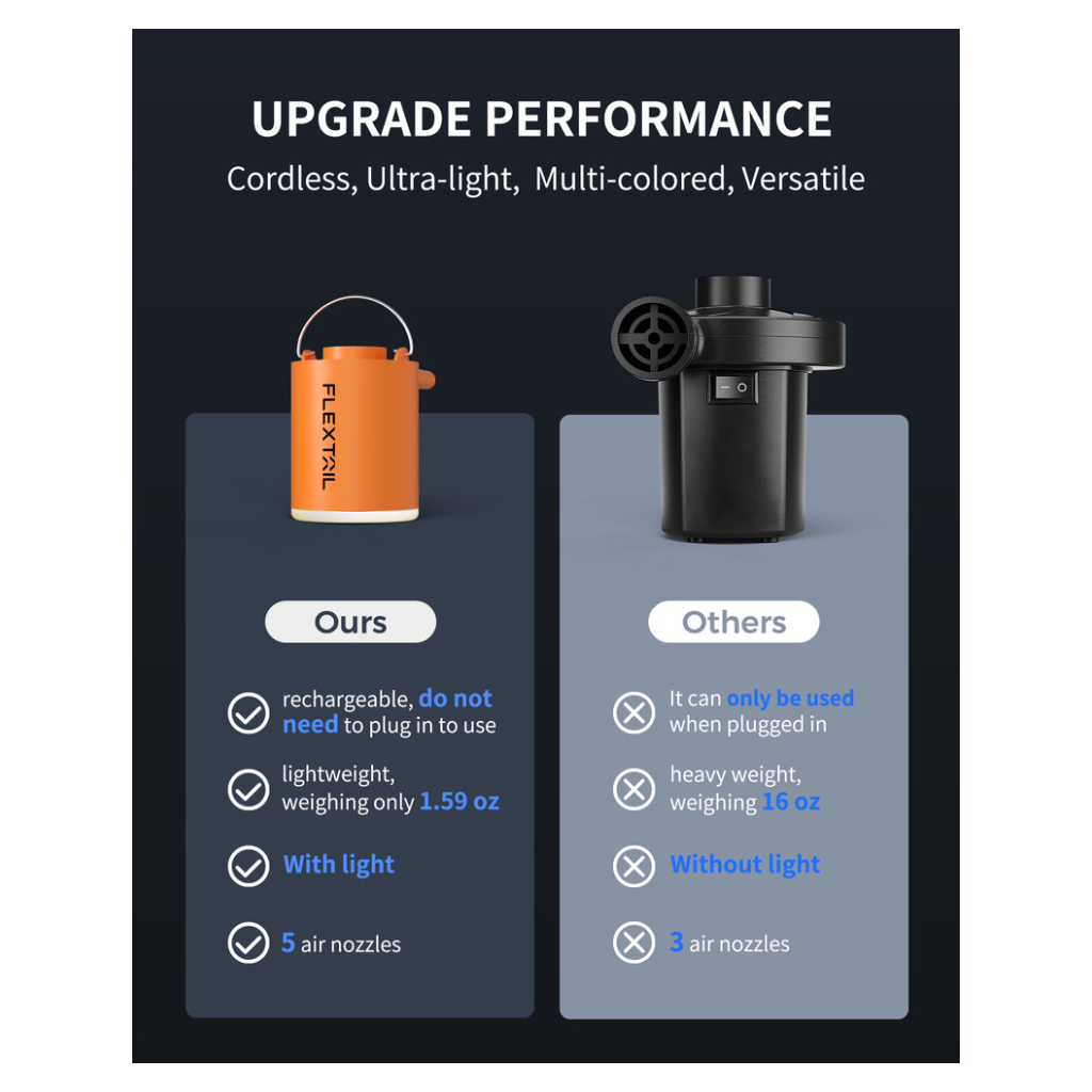 Насос для надувних меблів Flextail Tiny Pump Х з функцією ліхтаря, помаранчевий (6975755964379) - picture 7