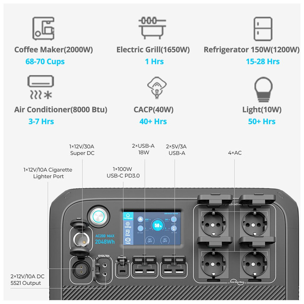 Зарядна станція BLUETTI 2200W AC200MAX Solar (AC200MAX) - зображення 8