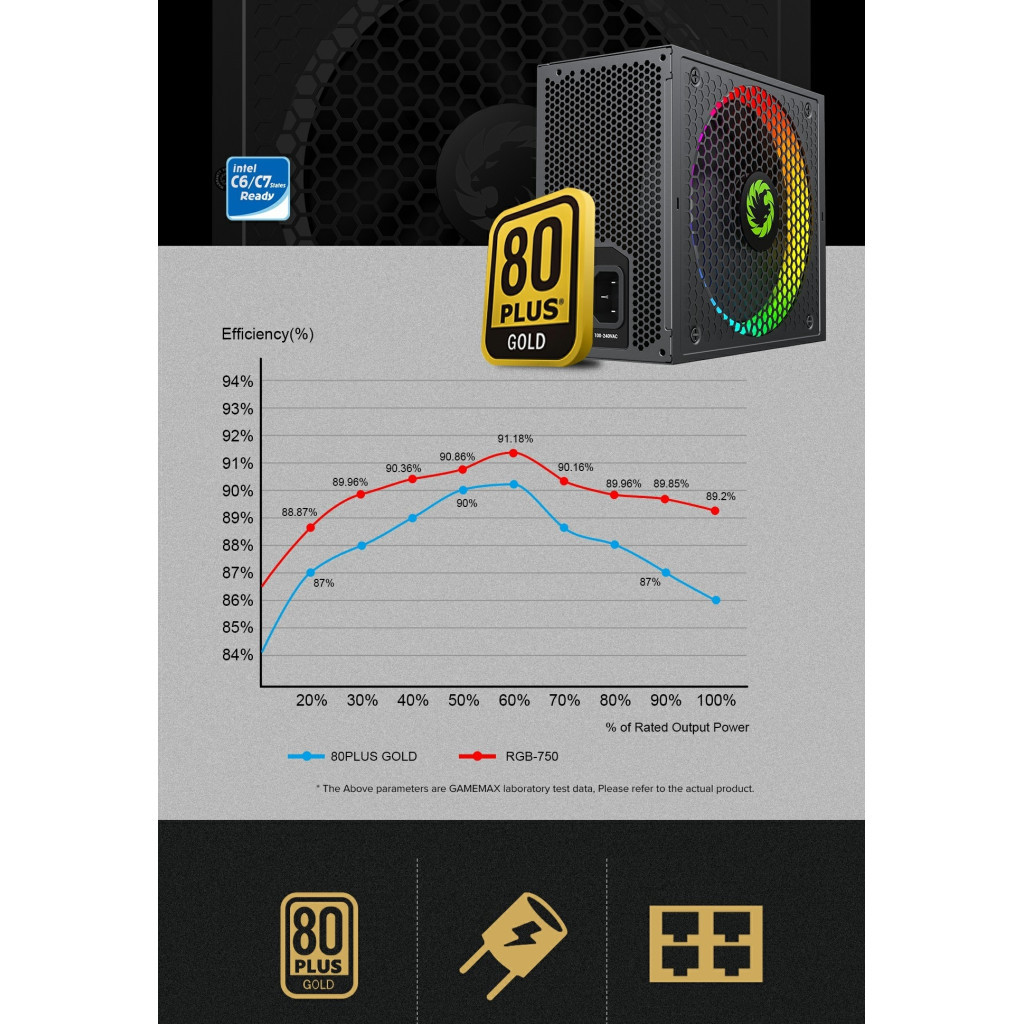 Блок живлення Gamemax 750W (RGB-750 PRO) - зображення 11