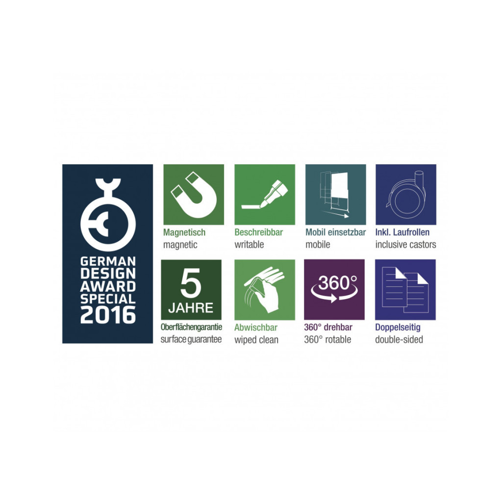 Фліпчарт Magnetoplan SP Rotating 1200x900 Mobile magnetic (1240489) - зображення 4