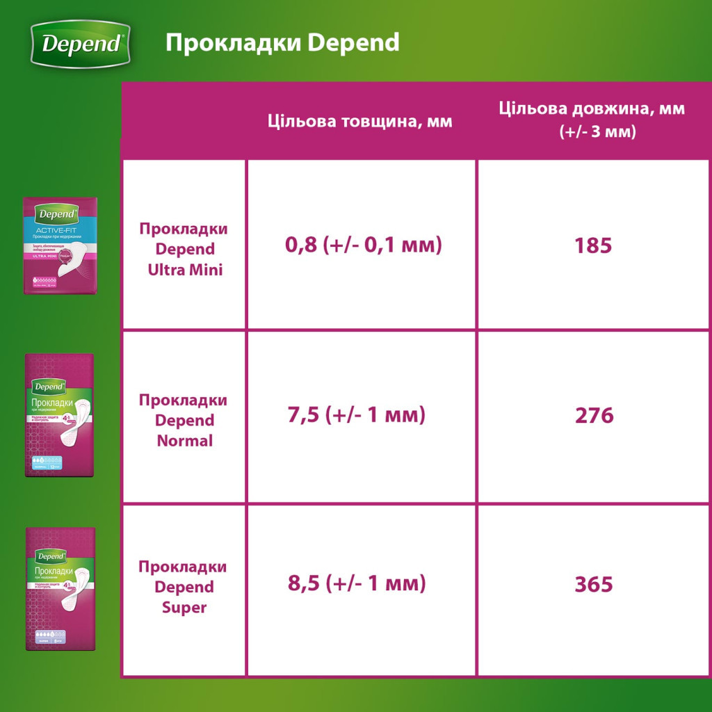 Урологічні прокладки Depend Ultra Mini Liner 12 шт. (5029053547916) - изображение 12