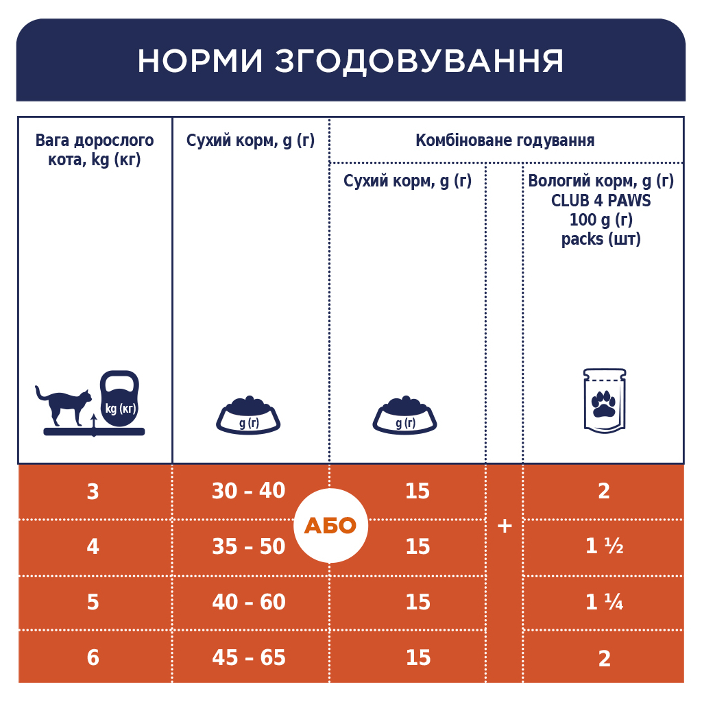Сухий корм для кішок Club 4 Paws Преміум. Для стерилізованих 14 кг (4820083909665) - зображення 7