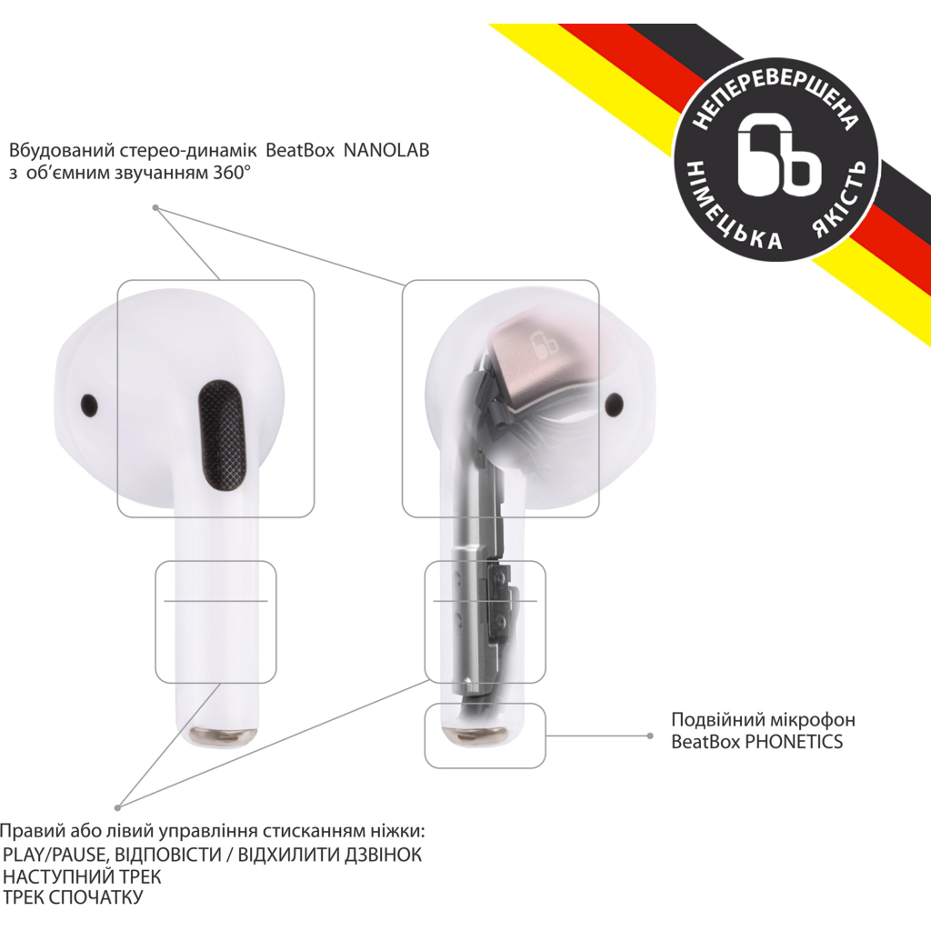 Навушники BeatBox PODS PRO Mini White (bbppromw) - зображення 2