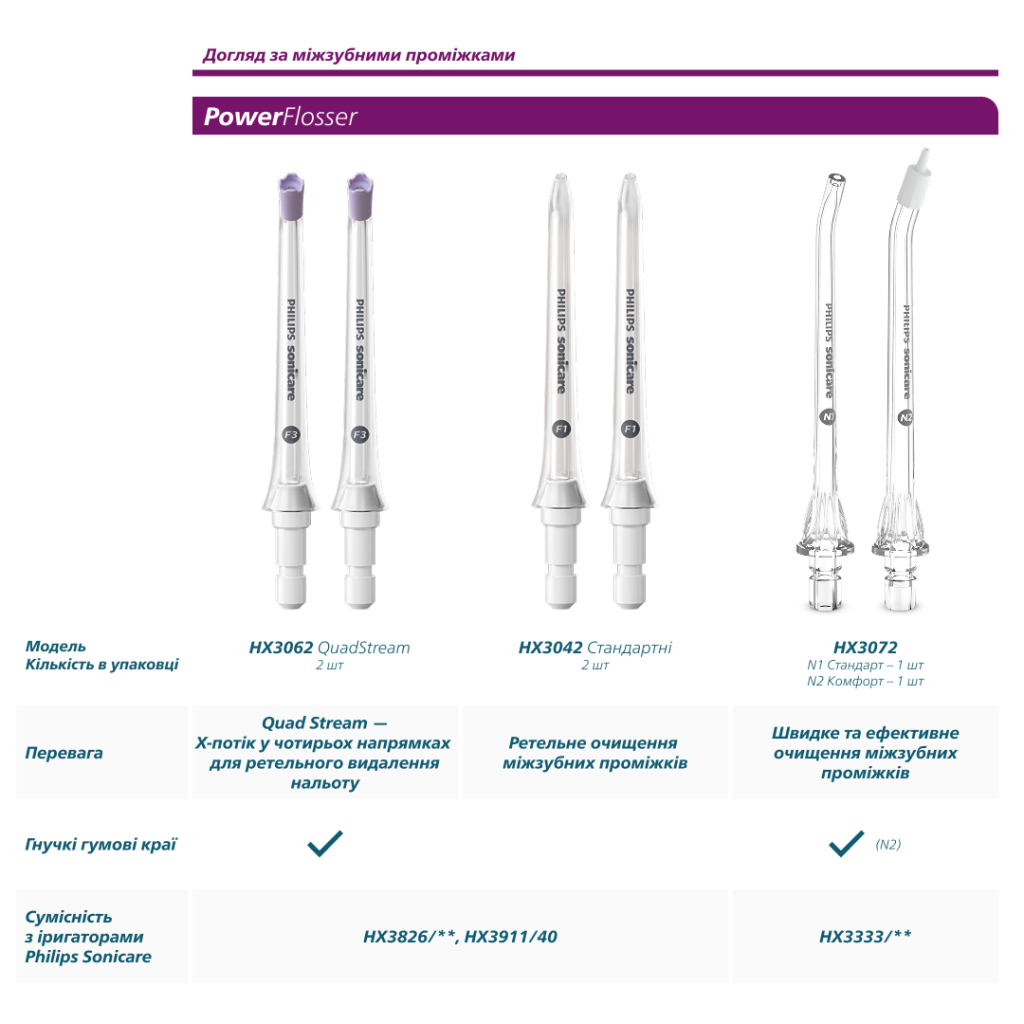 Насадка для іригатора Philips HX3072/00 - picture 11