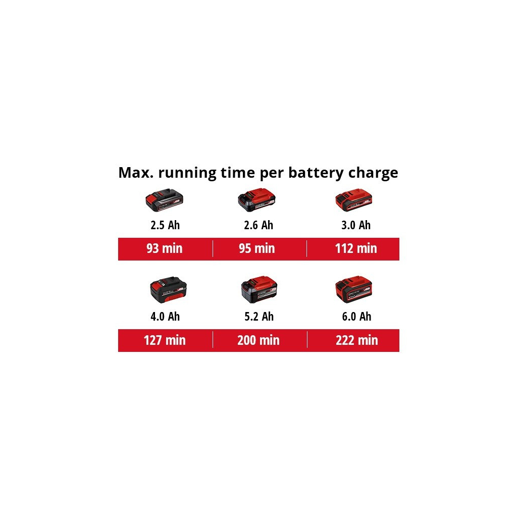 Шліфувальна машина Einhell полірувальна CE-CB 18/254 Li - Solo, PXC, d254 мм, 18В (без АКБ та ЗП) (2093301) - зображення 9