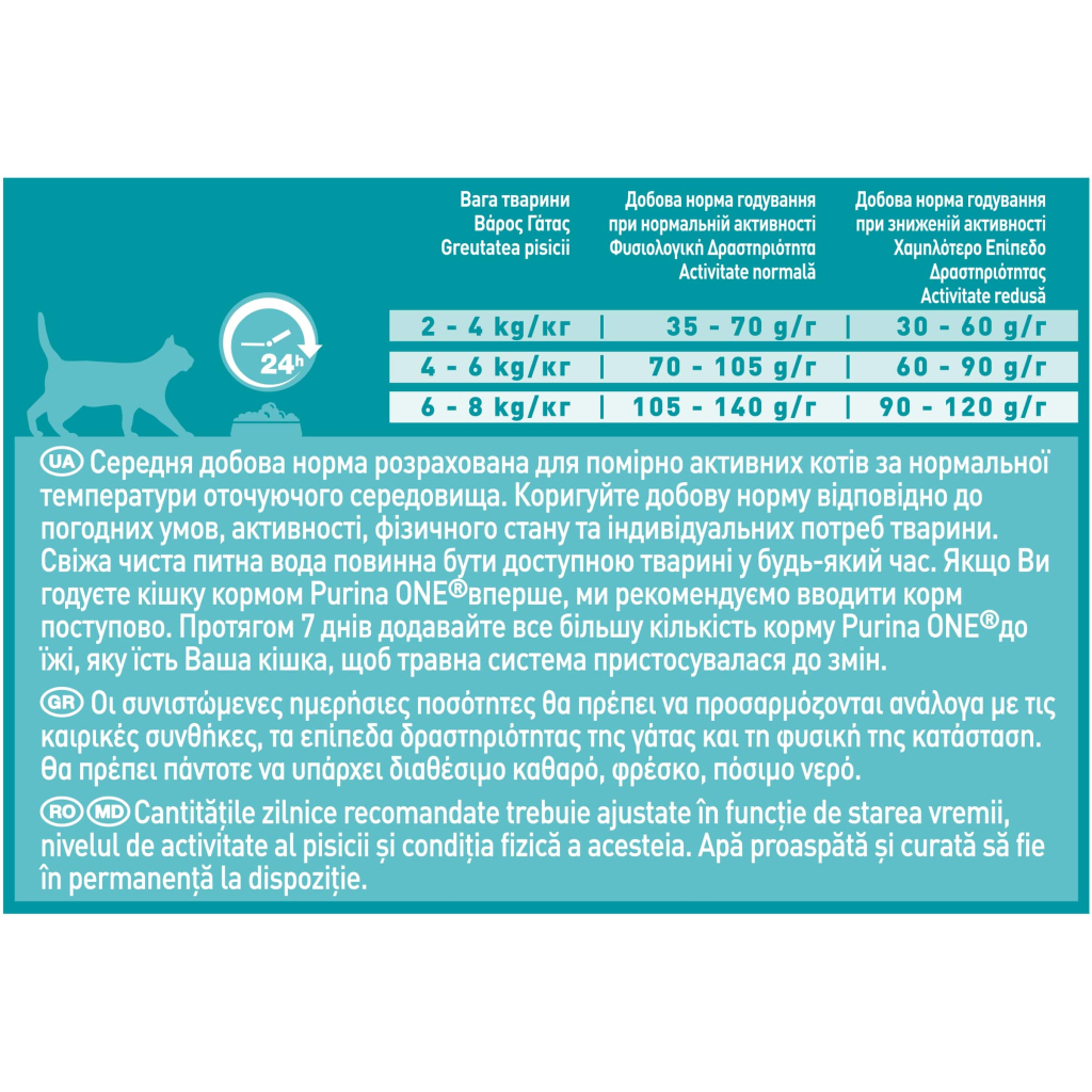 Сухий корм для кішок Purina One Indoor Formula Cat Turkey 3 кг (7613035862579) - изображение 5