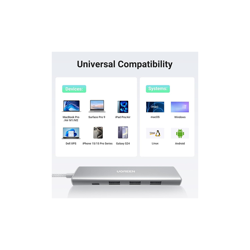 Порт-реплікатор UGREEN Dock CM478 5in1 USB3.0 Type-C --> HDMI/3xUSB3.0/Type-C/PD 100W (35580) - зображення 4