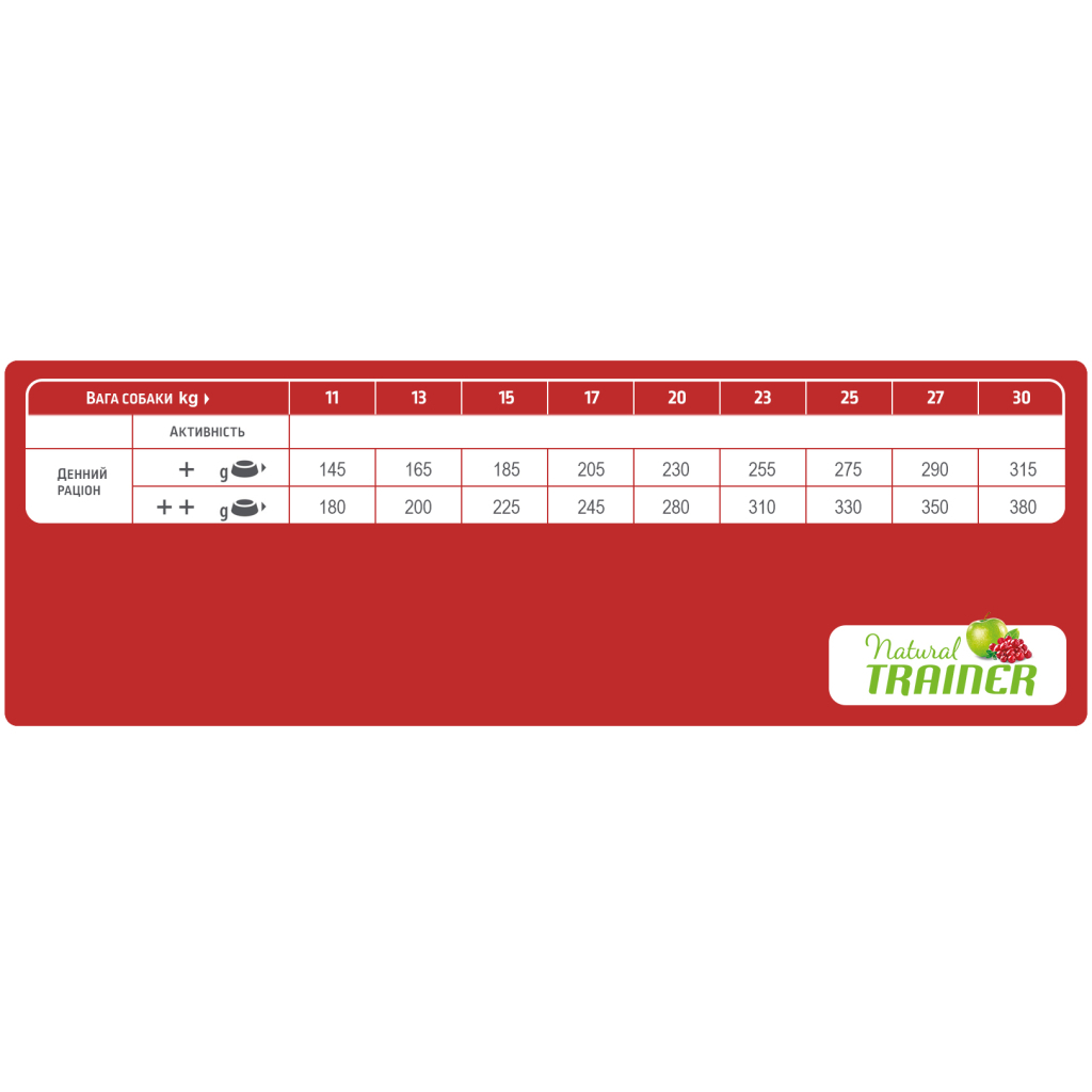 Сухий корм для собак Trainer Natural Super Premium Adult Medium Con Pollo Fresco Riso & Aloe Vera 12 кг (8015699006761) - зображення 2