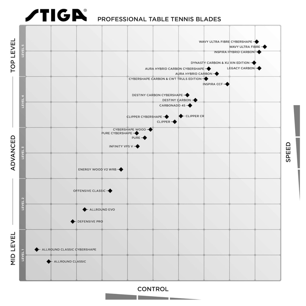 Основа для ракетки Stiga Infinity VPS V Master (1618-1005-35) (932070) - picture 5