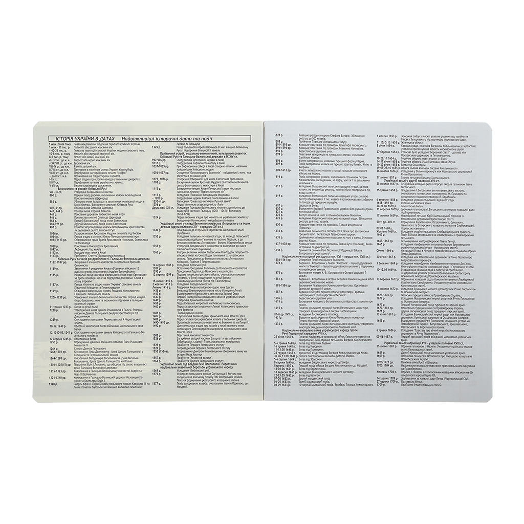 Зошит ZiBi предметний CUTE CAT, 36 аркушів, клітинка, історія (ZB.1731-11) - зображення 3