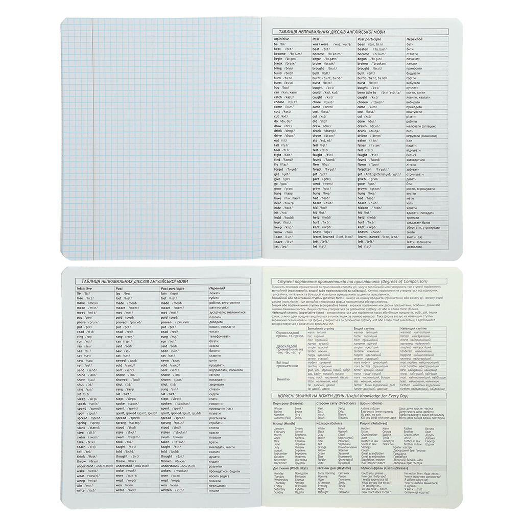 Зошит ZiBi предметний CRAZY CAT 48 аркушів клітинка, англійська мова (ZB.1703-14) - зображення 3