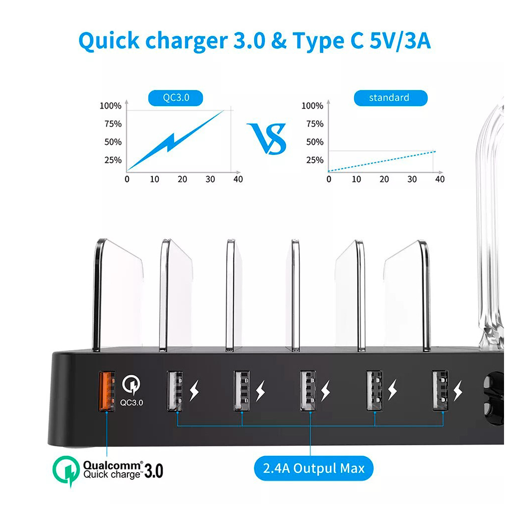Зарядний пристрій Choetech 6xUSB 68W Charing Station (6хUSB-A) 2xMicroUSB 2xLighting 2xUCB-C (Q3008-EU-BK) - зображення 4