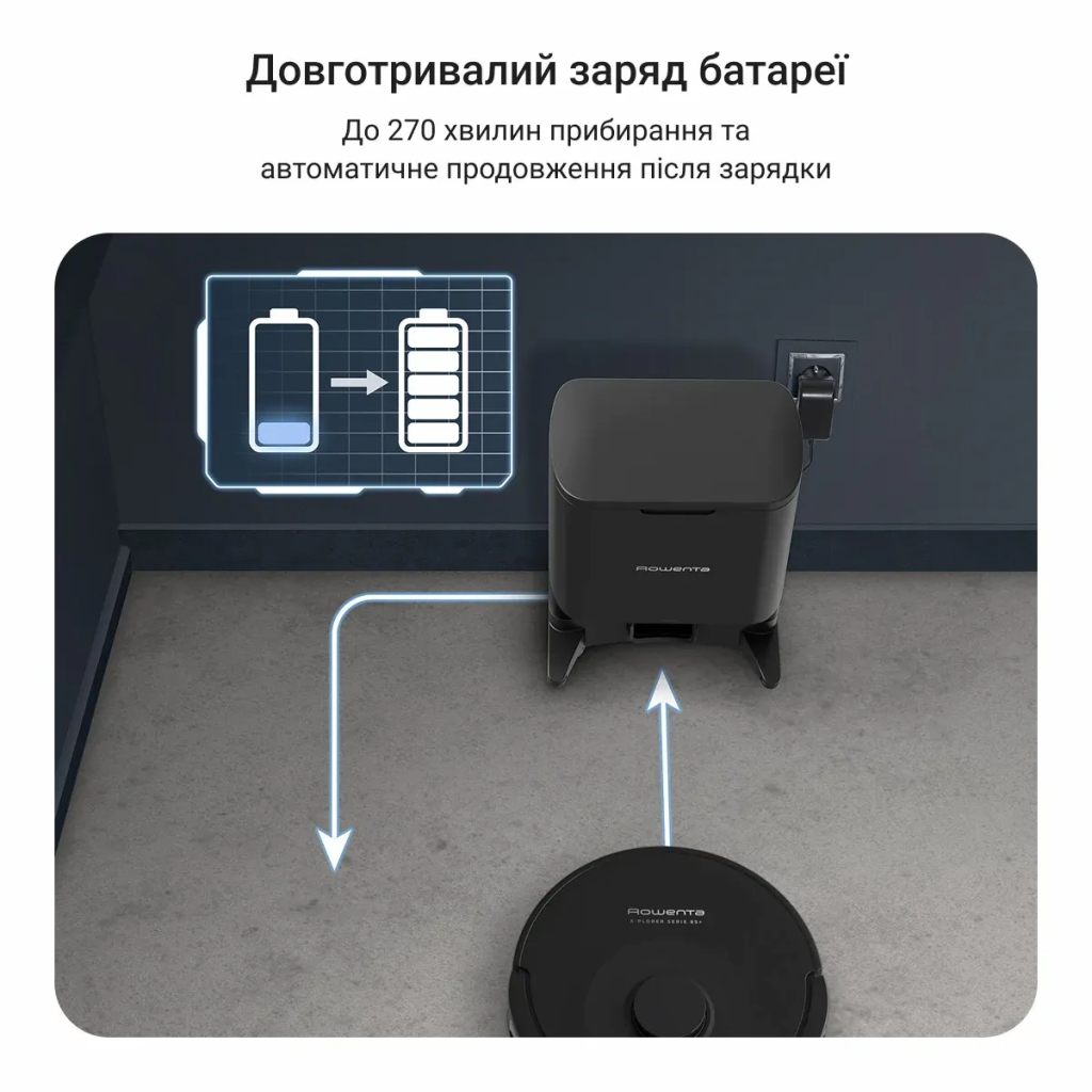 Пилосос Rowenta RR87D5WH - зображення 11