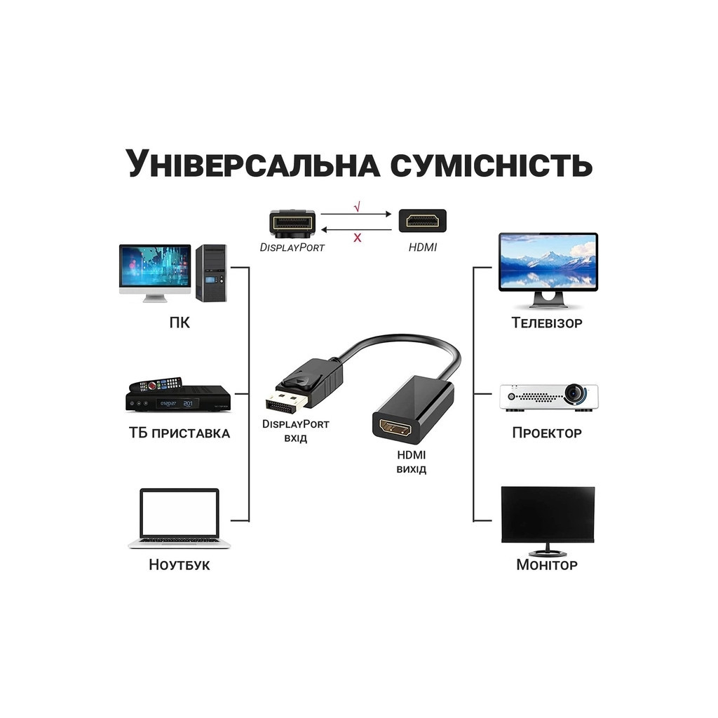 Перехідник DisplayPort Male to HDMI 4K Ultra HD Female ST-Lab (U-996-4K) - изображение 12