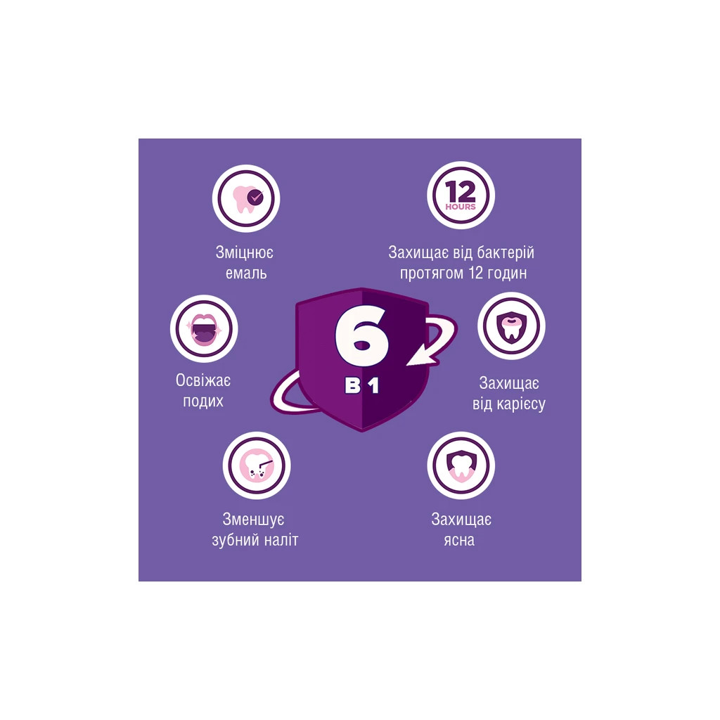 Ополіскувач для порожнини рота Listerine Total Care 600 мл (3574661537283/3574661665948) - зображення 3