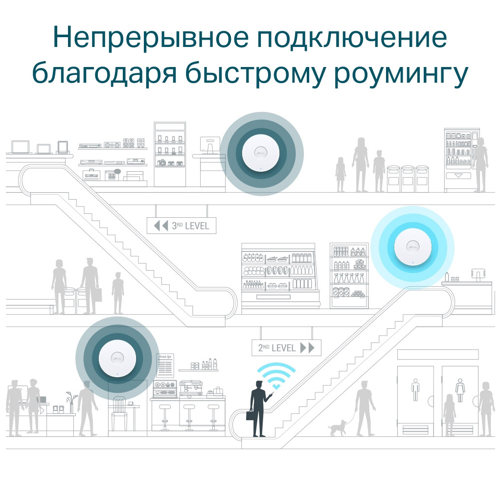 Точка доступу Wi-Fi TP-Link EAP610 - зображення 9