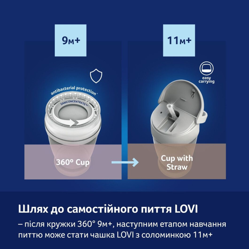 Поїльник-непроливайка Lovi 360 250 мл Night&Day Fox (1/611) - изображение 10