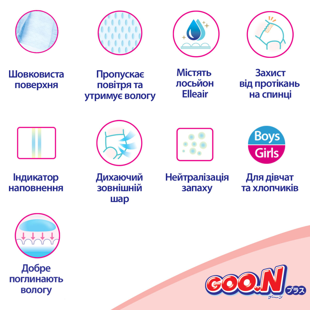 Підгузки GOO.N Plus для новонароджених до 5 кг розмір NB 76 шт (21000626) - изображение 11