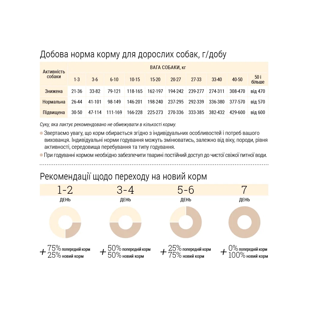 Сухий корм для собак Home Food ADULT MEDIUM Healthy skin and shiny coat з індичкою та лососем 1.6 кг (4820235020385) - зображення 7