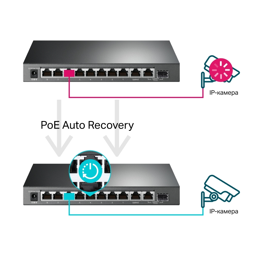 Комутатор мережевий TP-Link TL-SG1210MPE - изображение 6