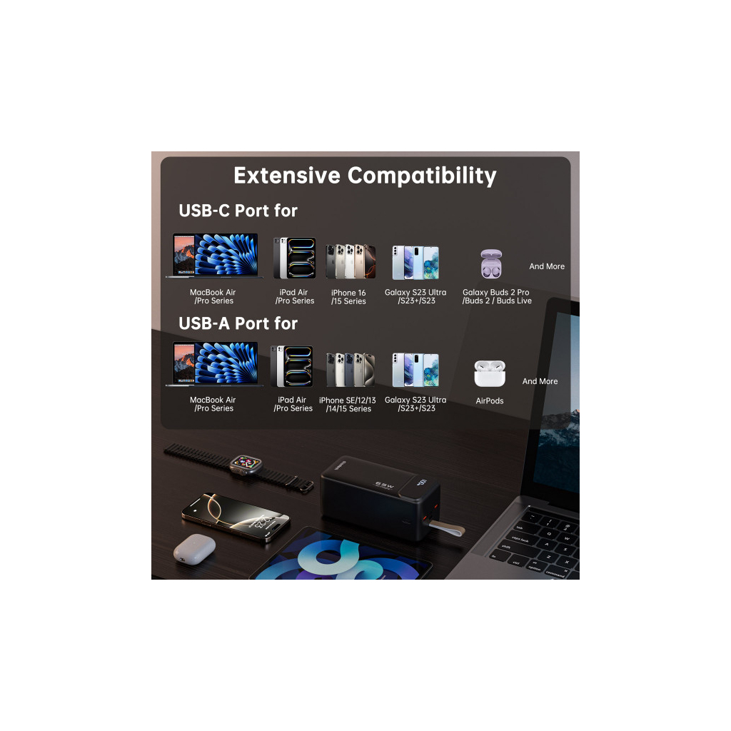 Батарея універсальна Choetech 50000mAh, PD/65W, QC/3.0, USB-C In/out, 2*USB-A (B733-CCBK) - зображення 9