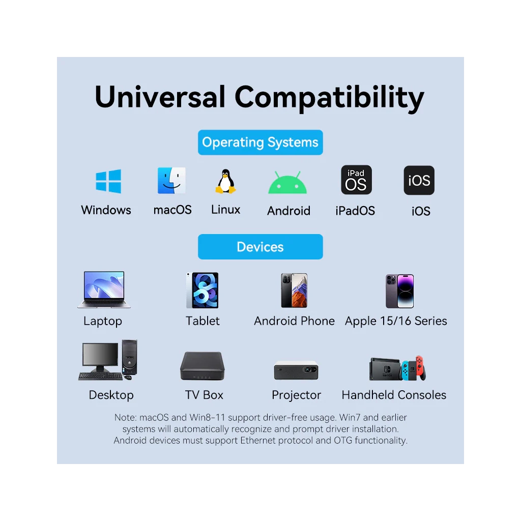 Перехідник USB-C + USB A to RJ45 Ethernet 1000Mbps 0.15m aluminum gray VENTION (CFQHB) - изображение 9