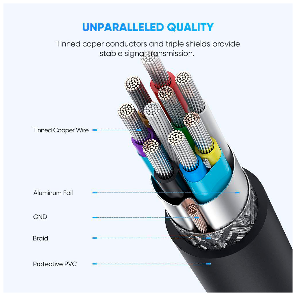 Дата кабель USB-C 3.1 to Micro USB 3.0 1.0m 3A US312 black Ugreen (20103) - зображення 10