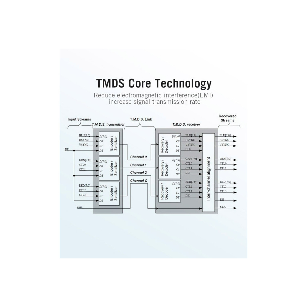 Кабель мультимедійний HDMI to HDMI 15.0m V2.0 4K 30Hz PVC Vention (VAA-M02-B1500) - зображення 8