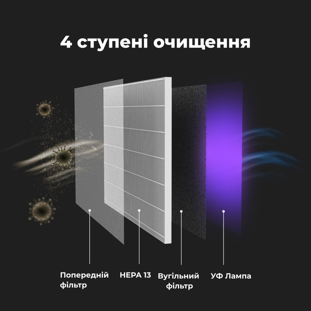 Очисник повітря AENO AP1S (AAP0001S) - зображення 5
