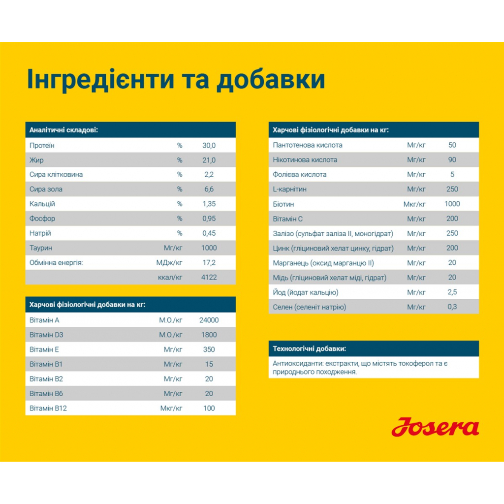 Сухий корм для собак Josera High Energy 15 кг (4032254211907) - зображення 5